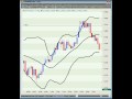 Forex Trading -  What Works in Scalping