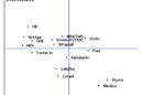 All-flash array vendors in a 4-box space