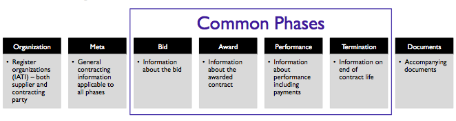 1-Phases