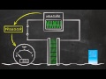 How Capacitive Liquid Level Sensors Work