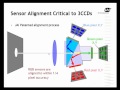 Color cameras: Bayer and 3 CCD