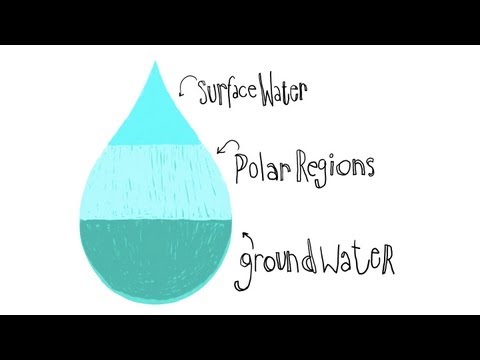 Where we get our fresh water - Christiana Z. Peppard