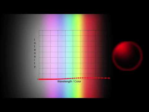 The World of Quantum Mechanics Made Simple ~ An Animated Guide - Part 1 (1/6)