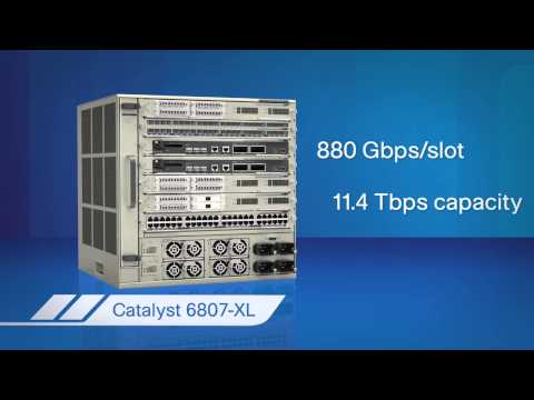 Cisco Catalyst 6800 Series Reinventing the Campus Backbone