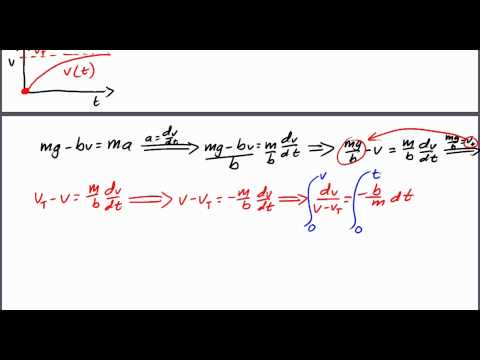 Physics: Retarding and Drag Forces