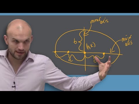 10.3 understading how to find the foci and verticies of an ellipse conic sections