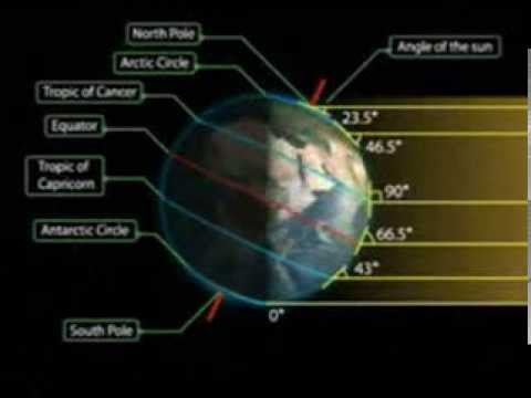 Seasons - What Causes the Seasons