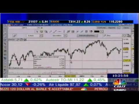 Intervento Class CNBC Trading Room del 26 aprile 2011