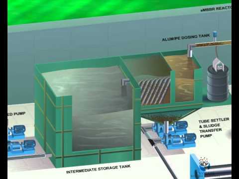 Sewage Treatment Plants (STP) from Envicare, Pune