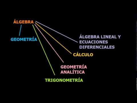 Introducción al Álgebra, Expresiones Algebraicas y Partes de un Monomio