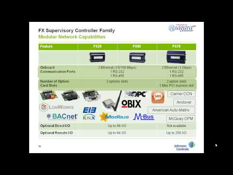 Johnson Controls Facility Explorer Overview