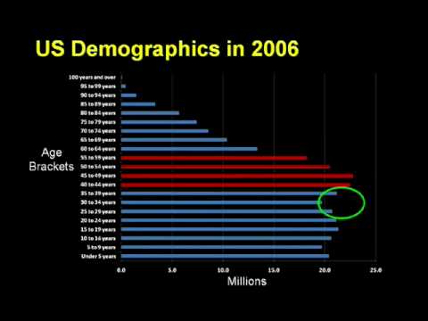 Crash Course: Chapter 14 - Assets & Demographics by Chris Martenson