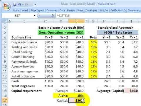 Operational Risk in Basel II