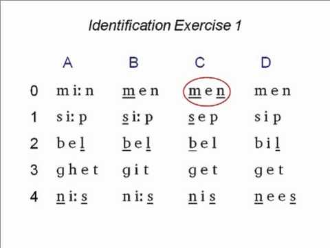 The Phonetics Symbols Course - Lesson 1