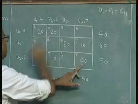 Lec-14 Transportation Problem-Optimal Solutions