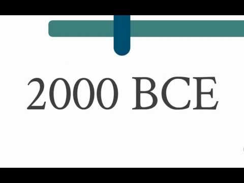 BC/BCE and AD/CE - Chronological Thinking