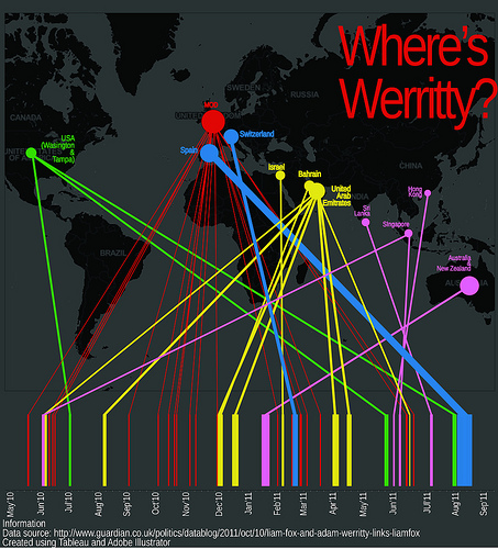 Where's Werritty?