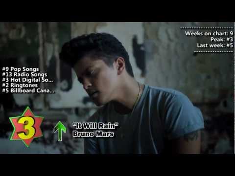 Top 10 Songs - Week Of December 10, 2011