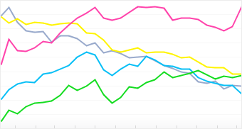 Graph: Popular Point & Shoot Cameras in the Flickr Community