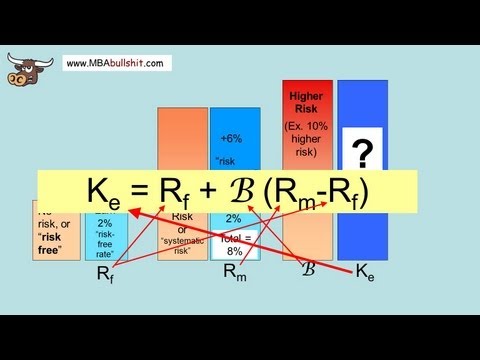 CAPM Capital Asset Pricing Model in 4 Easy Steps - What is Capital Asset Pricing Model Explained