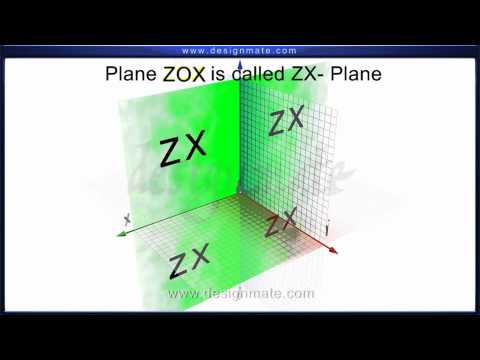 Coordinate Planes in Three dimensional space - Designmate