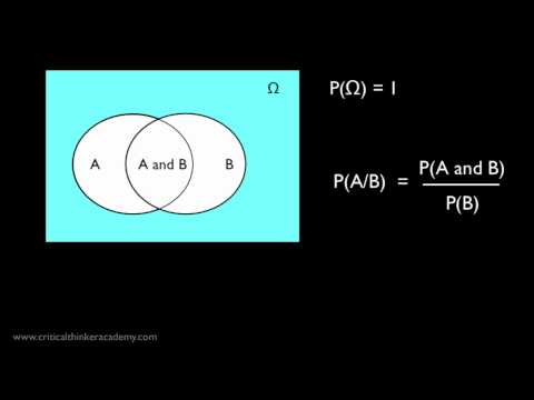 Conditional Probability: Basic Definition