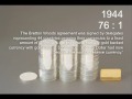 Silver to Gold Ratio 1883 to Present - Bullion