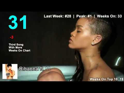 Top 50 Singles (August 11 2013 to August 17 2013 / Week 33)