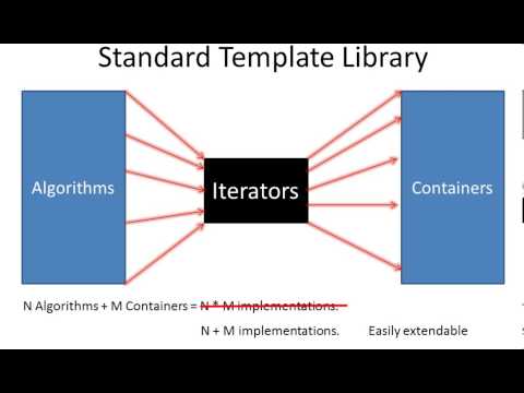 Introduction of STL #1: Overview