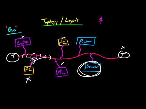 Computer Networking Tutorial - 12 - Bus Topology