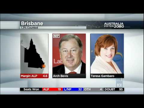 Australian General Election Part 3