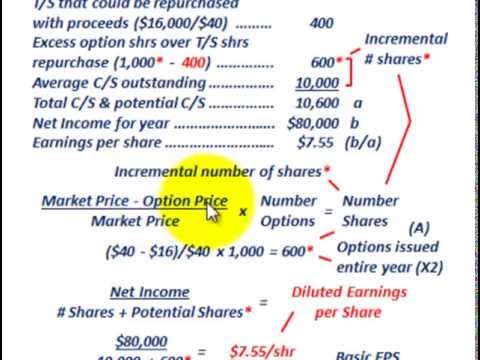 Diluted Earnings Per Share For Stock Options Using Treasury Stock Method, Formula & EPS