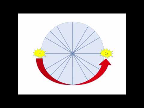 Unit Circle Song