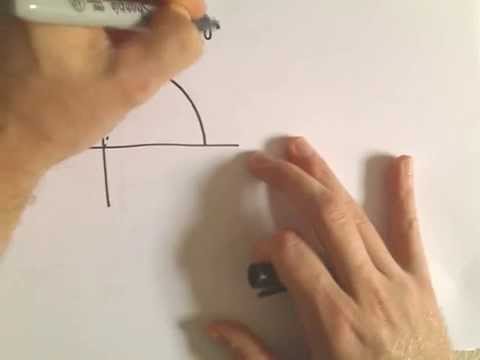 Deriving Values on the Unit Circle