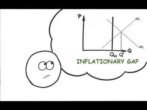 (Macro) Episode 26: Fiscal Policy