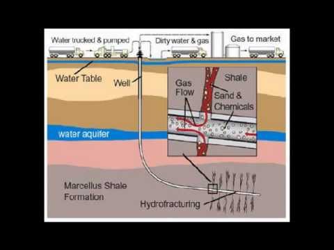 Fracking Mini Doc (Matt Bloom)