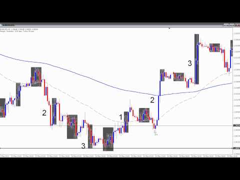 Forex Trend Trading Strategy - Part 1