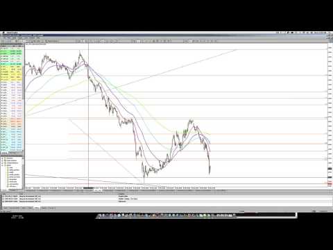 18 Mar 2013 HSI March 2013 Hang Seng Index forecast