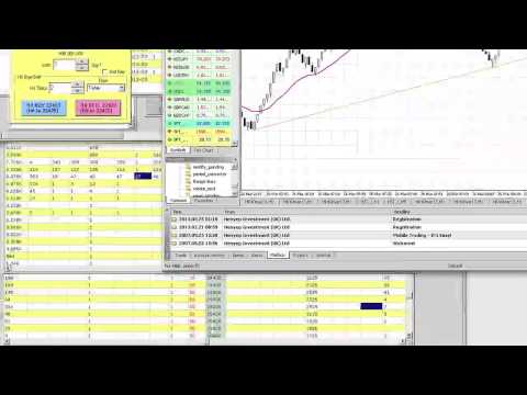 Hang Seng Futures March 2013 Closing