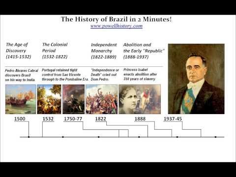 The History of Brazil in 2 Minutes!