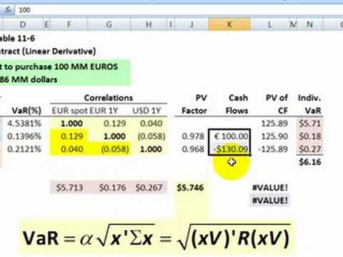 VaR of Forward Foreign Currency Contract