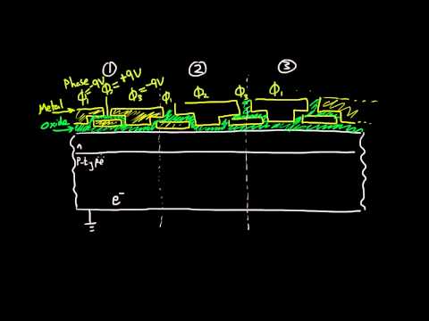 Image Sensors - Charge Movement in CCD