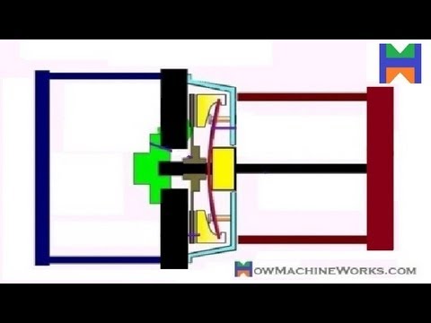 Animation - How Clutch Works (Must Watch).