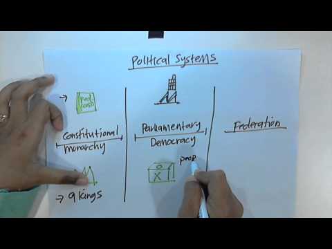 Malaysia Studies: Political System of Malaysia