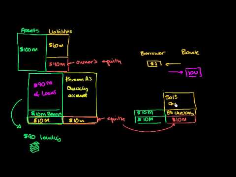 Simple Fractional Reserve Accounting (part 2)