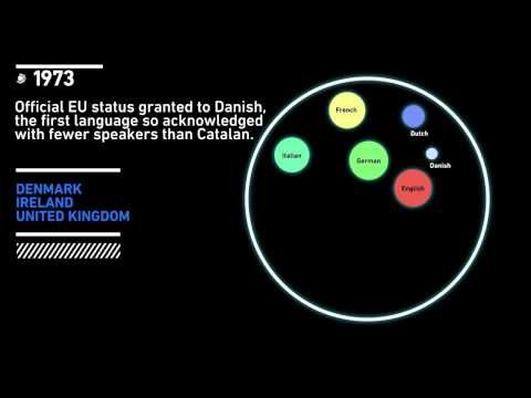 Catalan and the official European Union languages