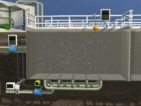 Waste Water Treatment -SCADA -  Plant-IQ