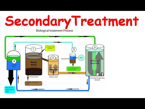 Secondary treatment of wastewater