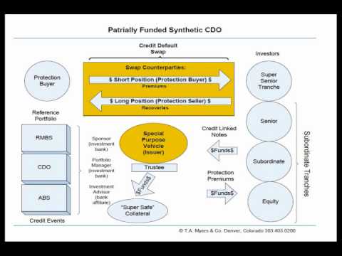 CDS and Synthetic CDOs Explained