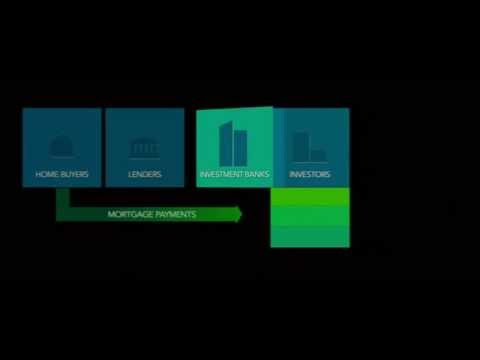 CDO (Collateralized Debt Obligation) that caused the global financial crisis